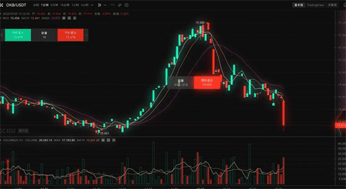 usdt交易APP下载安装|usdt下载软件官网安装包-第4张图片-交易所